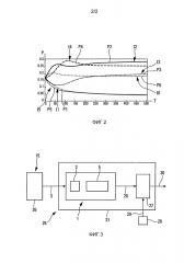 Способ и устройство многоцелевой оптимизации (патент 2662920)