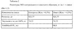 Способ производства комбинированных сычужных сыров или сырных продуктов с применением фосфолипазы а1 или а2 по технологии с раздельной пастеризацией молочной смеси (патент 2577109)