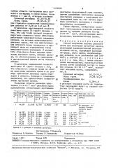 Способ получения порошка двуокиси хрома для носителей магнитной записи (патент 1570996)