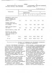 Комплексная добавка для бетонной смеси (патент 1189840)