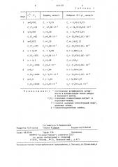 Способ потенциометрического определения нитрати перхлорат- ионов в растворе (патент 1343337)