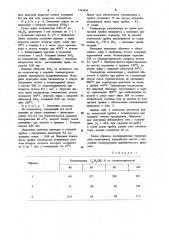 Способ приготовления катализатора для экзотермических реакций окисления органических соединений (патент 1143458)