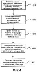 Автоматизированное преобразование учетных записей в системе расчетов с абонентами беспроводной связи (патент 2418381)