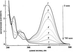 Стириловые красители с аммонийной группой в n-заместителе гетероциклического остатка в качестве фоточувствительных соединений и способы их получения (патент 2383571)