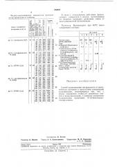 Способ вулканизации натурального и синтетическихкаучуков (патент 190557)