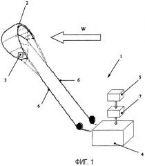 Система для осуществления автоматического управления полетом кайтов (патент 2448864)