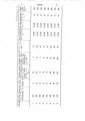 Способ получения светорассеивающих изделий (патент 1395597)