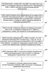 Способ и устройство оповещения об информации для указания отказа переключения (патент 2470491)