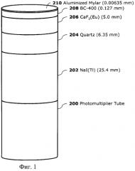 Спектрометр-радиометр для одновременного анализа характеристик смешанных полей альфа-бета- и гамма-излучений на основе составного детектора (патент 2550313)