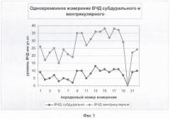 Способ определения причин внутричерепной гипертензии в остром периоде субарахноидального кровоизлияния после разрыва артериальных аневризм (патент 2372027)