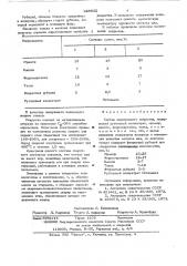 Состав электродного покрытия (патент 629032)