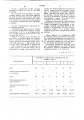 Суспензия для изготовления керамических форм по выплавляемым моделям (патент 1138228)