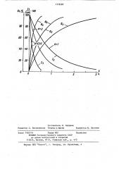 Способ заряда кислотной свинцовой аккумуляторной батареи (патент 1119107)