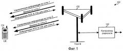 Сообщение отчета об информации ack и cqi в системе беспроводной связи (патент 2461132)