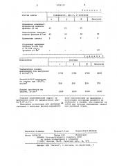 Шихта для изготовления огнеупоров (патент 1054330)
