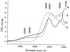 Способ селективного гидрирования ацетиленовых углеводородов в газовых смесях, богатых олефинами (патент 2289565)