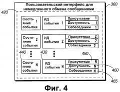 Система и способ немедленного обмена сообщениями для предоставления уведомления об одном или более событиях (патент 2287226)