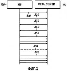 Способ и мобильная станция для управления связью по линии радиосвязи (патент 2283538)