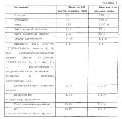 Улучшенная конверсия мономера в эмульсионной полимеризации (патент 2538972)