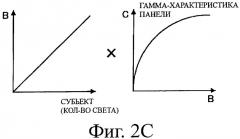 Устройство дисплея, способ управления устройством дисплея и компьютерная программа (патент 2469416)