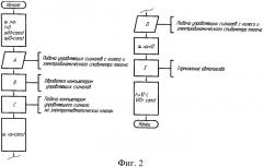 Антиблокировочное устройство тормозной системы автомобиля (патент 2351491)