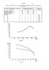 Способ изготовления газового датчика (патент 1797028)