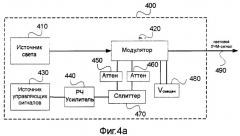 Система и способ для источника светового сигнала с линейной частотной модуляцией (патент 2363105)