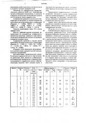 Способ загрузки задувочной шихты при остановке доменной печи (патент 1804486)