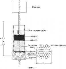 Способ обработки микрофибриллированной целлюлозы и микрофибриллированная целлюлоза, обработанная согласно такому способу (патент 2603956)