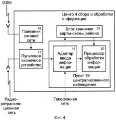 Система сбора и обработки информации для централизованной охраны транспортных средств и объектов недвижимости (патент 2269437)