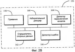 Системы и способы для переключения каналов (патент 2419245)
