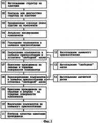 Способ нанесения проводников на поверхности электронных компонентов (патент 2312423)