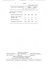 Сырьевая смесь для изготовления пористого заполнителя (патент 1348308)