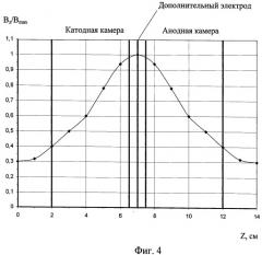 Плазменный источник ионов (патент 2371803)