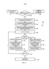 Реализация защищенного обмена информацией в исполняющей системе (патент 2584570)
