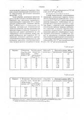 Способ приготовления этилсиликатного связующего (патент 1752480)