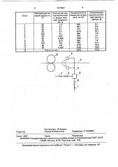 Способ очистки поверхности полосы при холодной прокатке (патент 1814569)