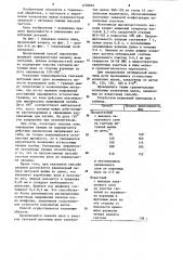 Способ упрочнения коленчатых валов (патент 1258853)