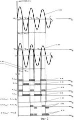 Способ измерения электрического сопротивления металлического расплава методом вращающегося магнитного поля (патент 2457473)