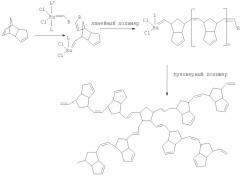 Способ получения полидициклопентадиена и материалов на его основе (патент 2402572)