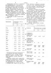 Матовая глазурь (патент 1278344)