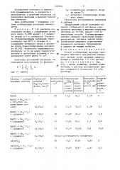 Способ стабилизации раствора гипохлорита щелочного или щелочноземельного металла (патент 1407901)