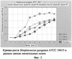 Селективная культуральная среда для выделения и выявления видов рода streptococcus (патент 2342435)