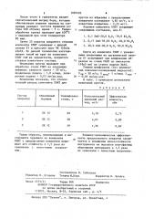 Покрытие для абразивных порошков (патент 1087495)