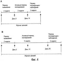 Применение lactobacillus для лечения вирусных инфекций (патент 2440123)