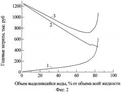 Способ дозирования реагента-деэмульгатора (патент 2307977)