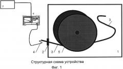 Способ измерения избыточной длины оптического волокна в модульной трубке оптического кабеля (патент 2644032)