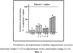 Способ контроля эффективности рекультивации нарушенных тундровых почв различного гранулометрического состава посредством анализа активности дегидрогеназы (патент 2491137)