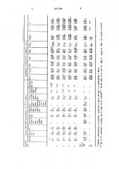 Способ получения фторсодержащих плавленых флюсов (патент 1671704)