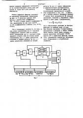 Нерекурсивный цифровой фильтр нижних частот (патент 1037417)